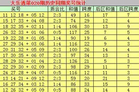彩侠大乐透020期：前区质合比推荐2：3图片
