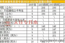 河南专升本商务英语专业近三年录取院校及分数线图片