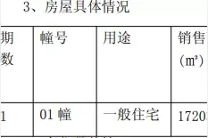刚需福音！今天，江北纯新盘首开，总价约230万图片