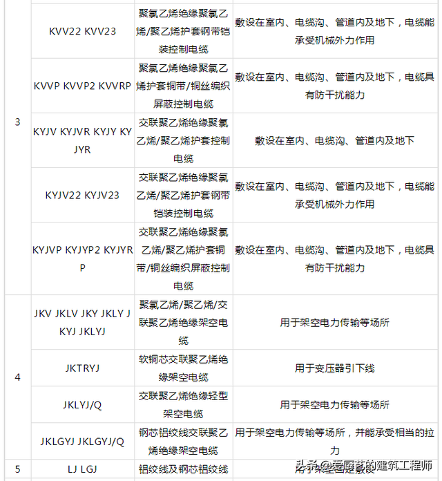 rvv和YJV电缆是什么意思