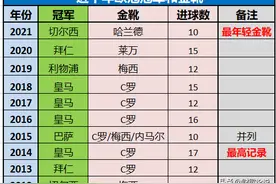 近十年欧冠冠军和金靴图片