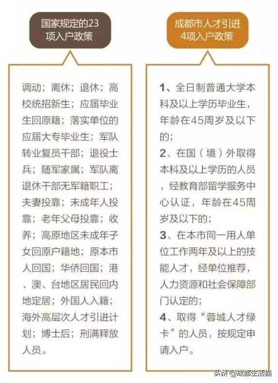 「条件入户」2019年成都条件入户条件和注意事项