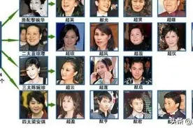 何鸿燊可以三妻四妾，只因为大清律在香港保留了130年图片