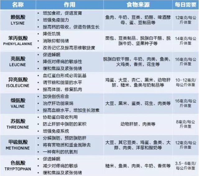医学史上的4月4日：氨基酸的发现和维生素C的分离