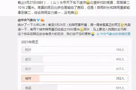 “雨水甲天下”！桂林夺得“雨王”称号图片