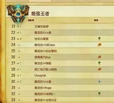 LOL各大区之间是如何相互鄙视的？