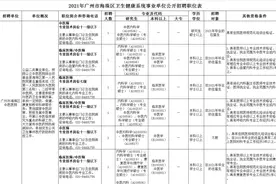 招聘近500人，部分有编制，应届往届均可报名！图片
