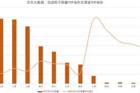 还在纠结甜粽或咸粽？“三臭”粽子已经流行了图片