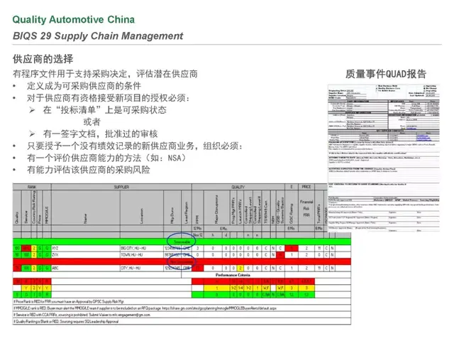 biqs是什么体系