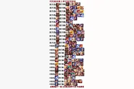 王者荣耀职业克制看看你了解多少图片