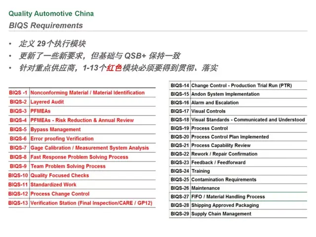 biqs是什么体系
