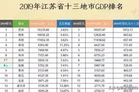 镇江经济并不发达，GDP在江苏排名第十，但镇江人自我幸福感爆棚图片