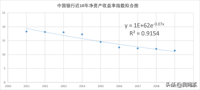 后复权股价是什么意思,股票复权（银行股股价到底了么）