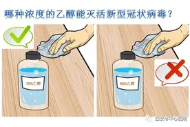 【药师有话说】75%酒精——你是除魔降妖的哪吒      还是毁天灭地的魔丸？图片