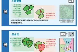 ArcGIS的32种拓扑规则图片