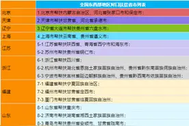 我国各省对口帮扶都有哪些？图片