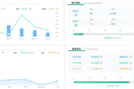 凭借这个可视化报表，我月入3W：会数据分析的人，到底多吃香图片