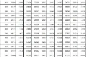 吉林省高考一分段表公布图片