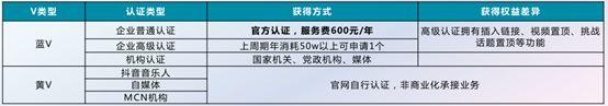 总结一下抖音营销推广的8大玩法,快来试试吧
