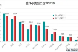 为了粮食出口，俄罗斯有多卖力图片