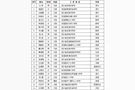 第四批“广元名师”名单公布，快找找有你的老师吗？图片