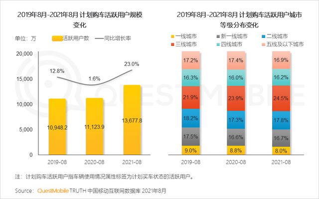 QuestMobile 2021年基于目标受众的营销动作和策略洞察