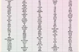 影响人类的百大发明发现图片