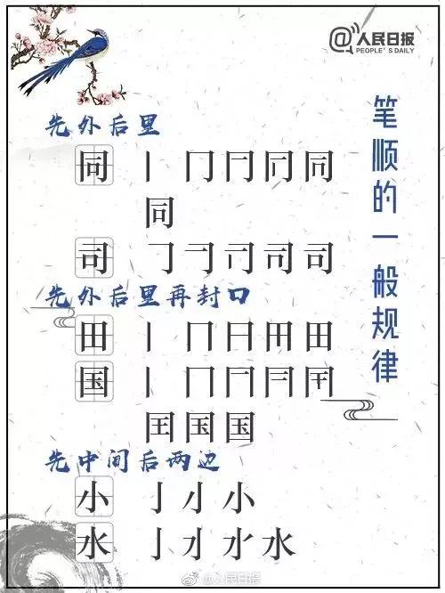 “凹凸”俩字的笔顺不是你想的那样写！拿这28个字来挑战？