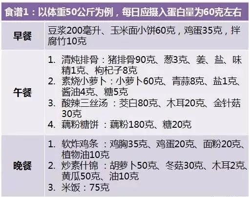 肾友饮食的 “五低一高”