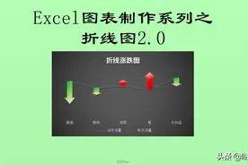 Excel图表制作系列之折线图2.0（折线涨跌图）图片