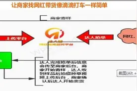 网红带货纯佣金无坑位费--抖音短视频带货-达人链图片