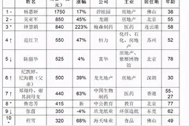 中国女企业家最新排名出炉，钟慧娟成中国及全球白手起家女首富图片