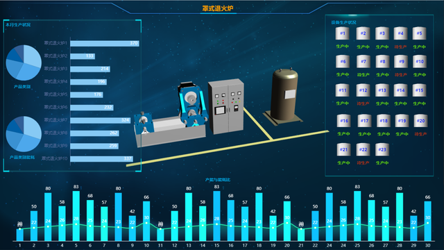 5分钟搭建3D场景 3D可视化搭建平台WebGLHTML5
