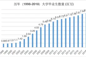 中国产业结构转型为何艰难？两大瓶颈急需突破图片