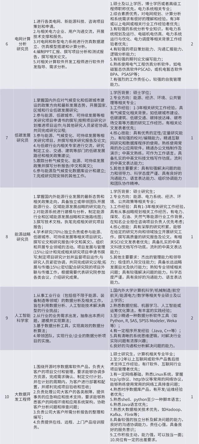 重磅招聘！涉及成都超算中心、两大研究院所