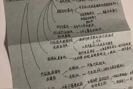 法考过关经验｜非在职法本一次高分过关图片