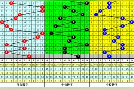 李山排列三第20188期推荐：独胆参考6图片