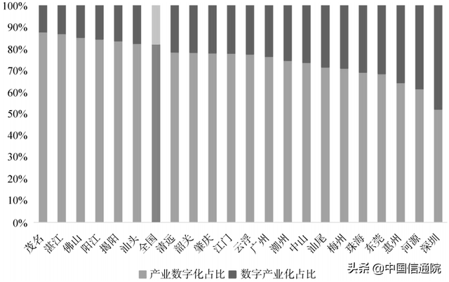 中国信通院朱金周等：粤港澳大湾区数字经济发展特点及对策建议