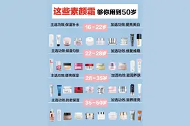 不同年龄素颜霜怎么选图片