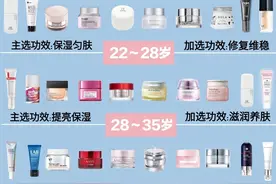 不同年龄素颜霜怎么选图片