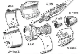 除了光刻机，我们还在哪些地方受制于人？图片
