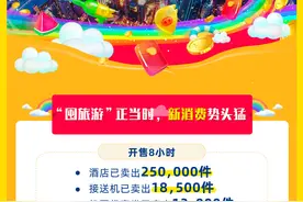 天猫618"囤旅游"激活新消费 飞猪开售8小时酒店已卖250000件图片