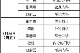 全预约挂号 24小时在线问诊！哈尔滨市儿童医院2020年端午节假期就医攻略图片