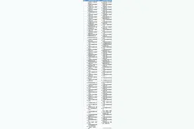 央企、国企怎么分？97家央企名单为你整理好啦图片