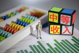 中等收入的标准是什么？三口之家年收入多少是中等收入？图片