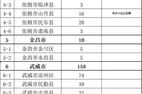 2000名！甘肃公开选聘行政村专职化党组织书记（附名额表  ）图片