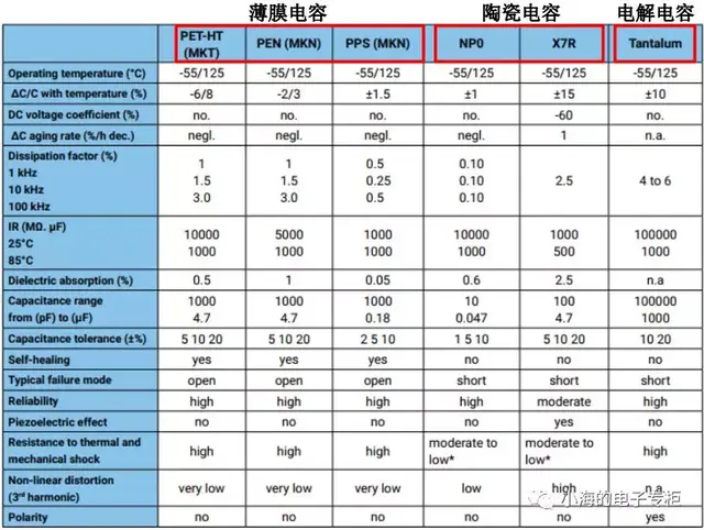 电容是什么？怎么用？怎么买?