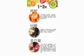 《应季水果时间表》，建议收藏！小心别吃到激素水果图片