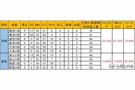 广州名校重点班升学排行榜，看看有没有你心仪的学校图片
