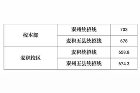 天水市一中2020年录取分数线公布！图片